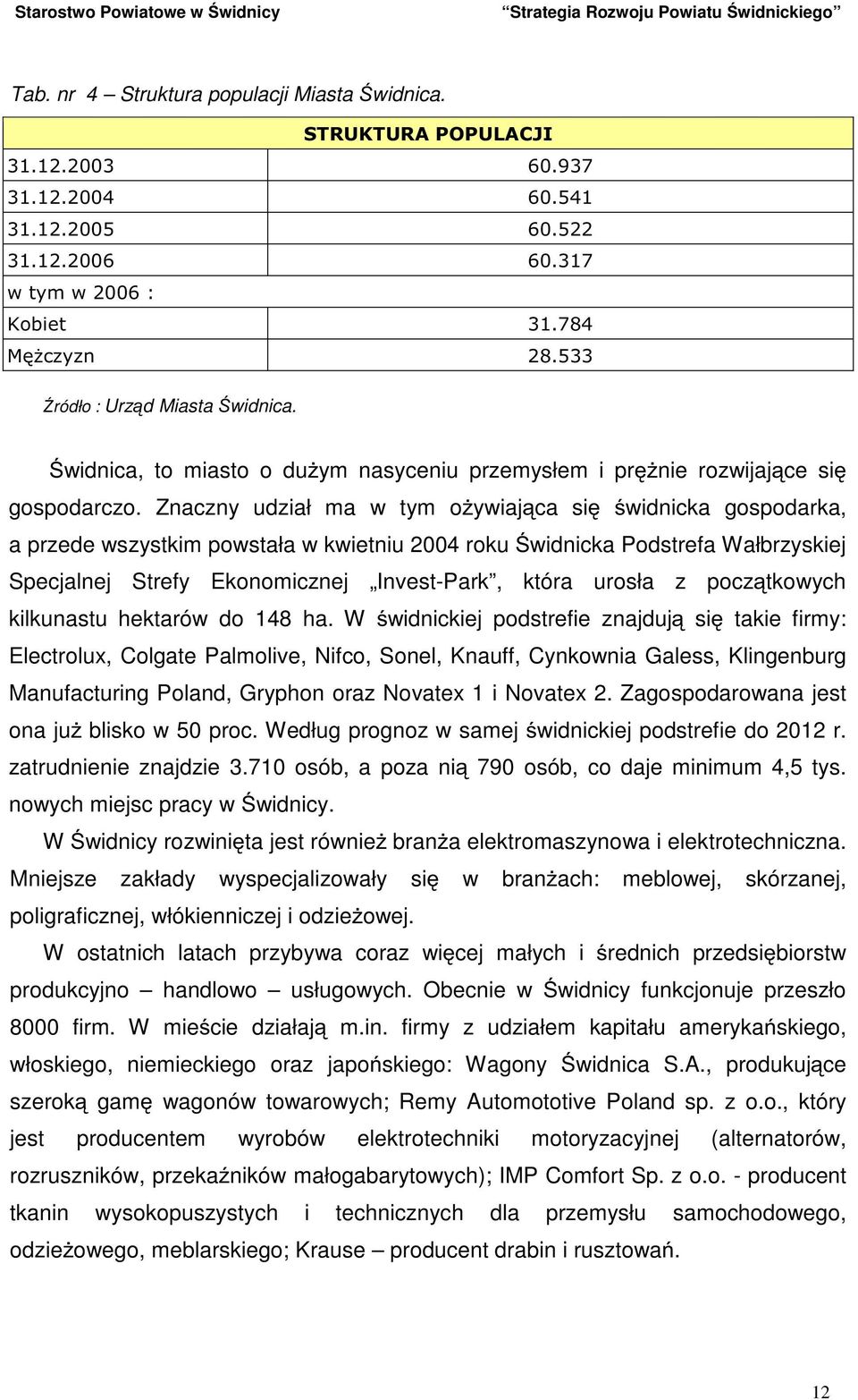 Znaczny udział ma w tym oŝywiająca się świdnicka gospodarka, a przede wszystkim powstała w kwietniu 2004 roku Świdnicka Podstrefa Wałbrzyskiej Specjalnej Strefy Ekonomicznej Invest-Park, która urosła