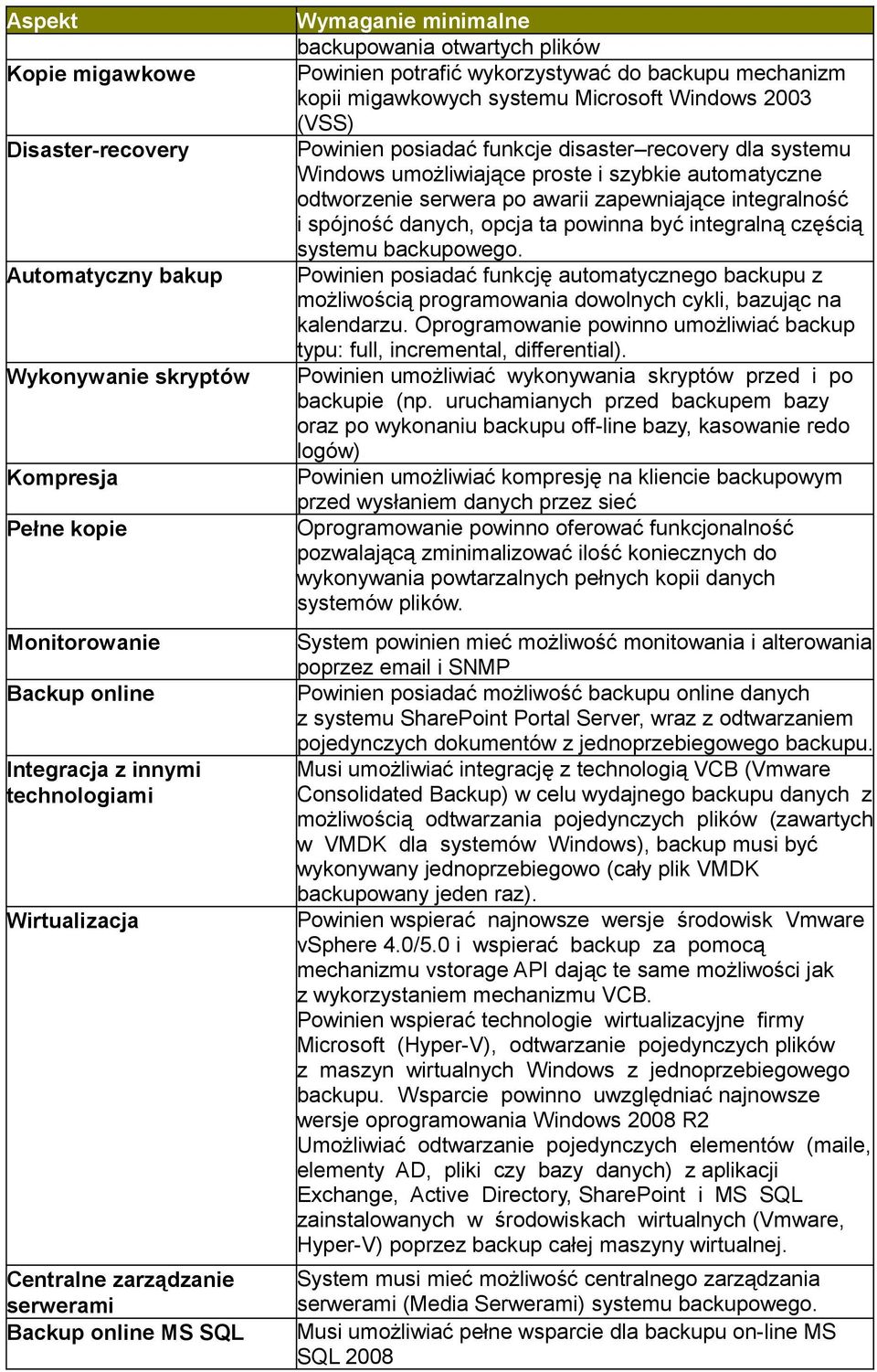 (VSS) Powinien posiadać funkcje disaster recovery dla systemu Windows umożliwiające proste i szybkie automatyczne odtworzenie serwera po awarii zapewniające integralność i spójność danych, opcja ta