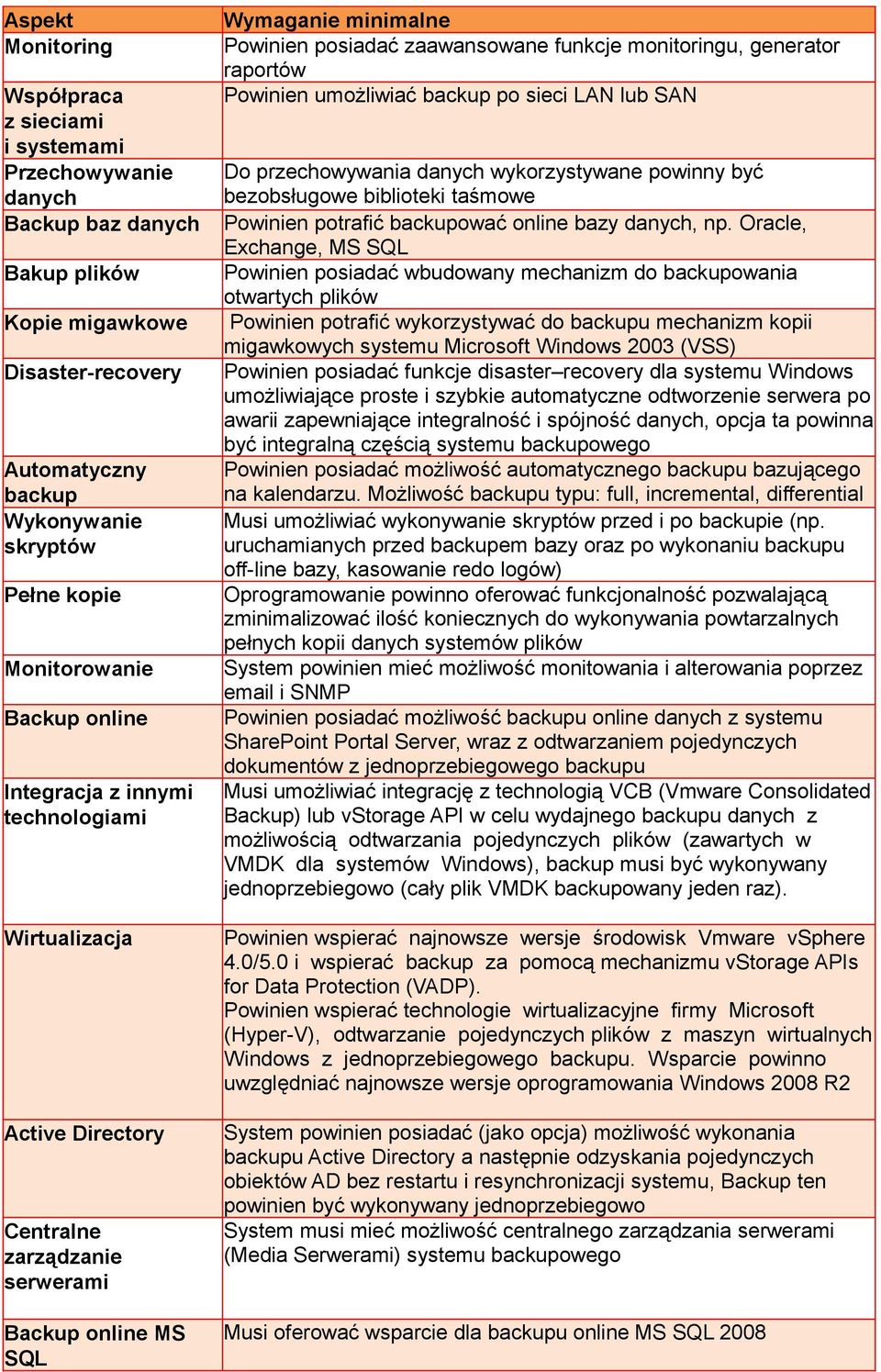 Oracle, Exchange, MS SQL Bakup plików Powinien posiadać wbudowany mechanizm do backupowania otwartych plików Kopie migawkowe Powinien potrafić wykorzystywać do backupu mechanizm kopii migawkowych