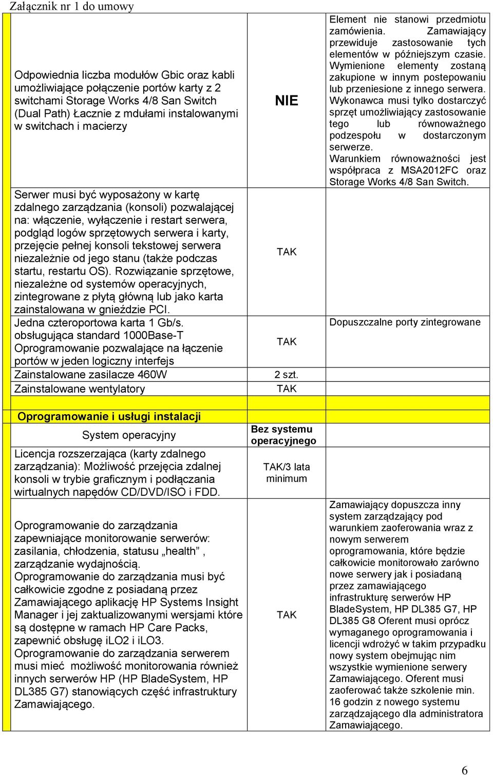 serwera niezależnie od jego stanu (także podczas startu, restartu OS).