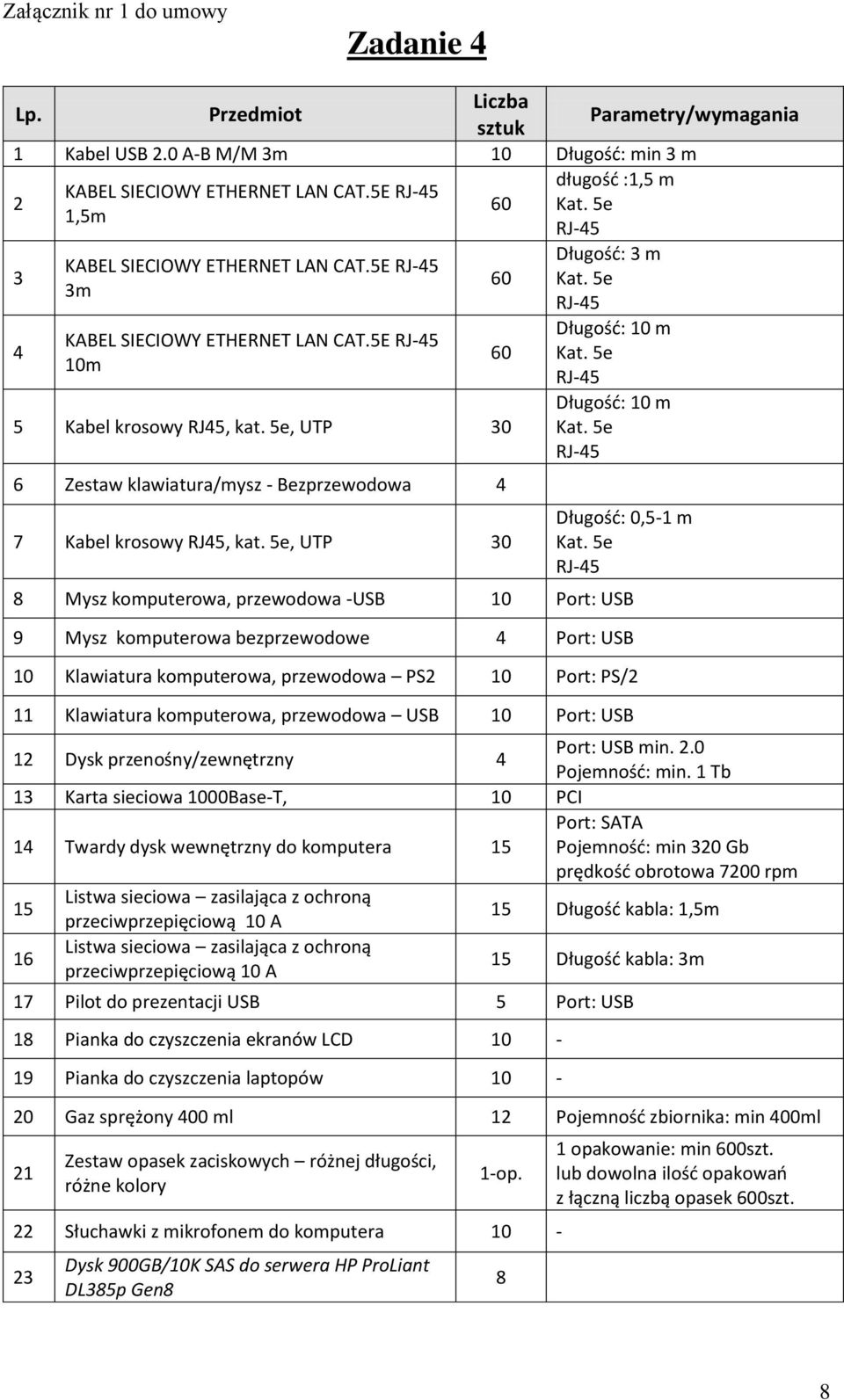 5e, UTP 30 60 60 Długość: 3 m Kat. 5e Długość: 10 m Kat. 5e Długość: 10 m Kat. 5e Długość: 0,5-1 m Kat.