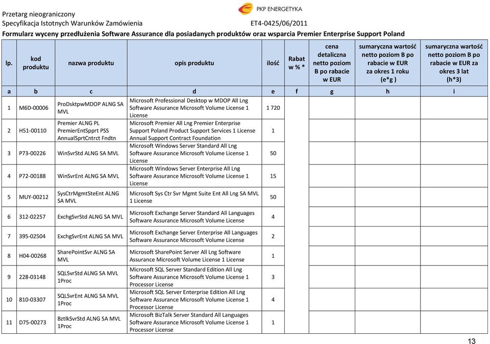 wartośd netto poziom B po rabacie w EUR za okres 3 lat (h*3) a b c d e f g h i 1 M6D-00006 2 H51-00110 ProDsktpwMDOP ALNG SA Premier ALNG PL PremierEntSpprt PSS AnnualSprtCntrct Fndtn 3 P73-00226