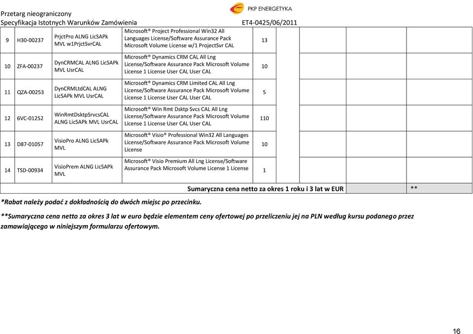 Microsoft Dynamics CRM CAL All Lng License/Software Assurance Pack Microsoft Volume License 1 License User CAL User CAL Microsoft Dynamics CRM Limited CAL All Lng License/Software Assurance Pack