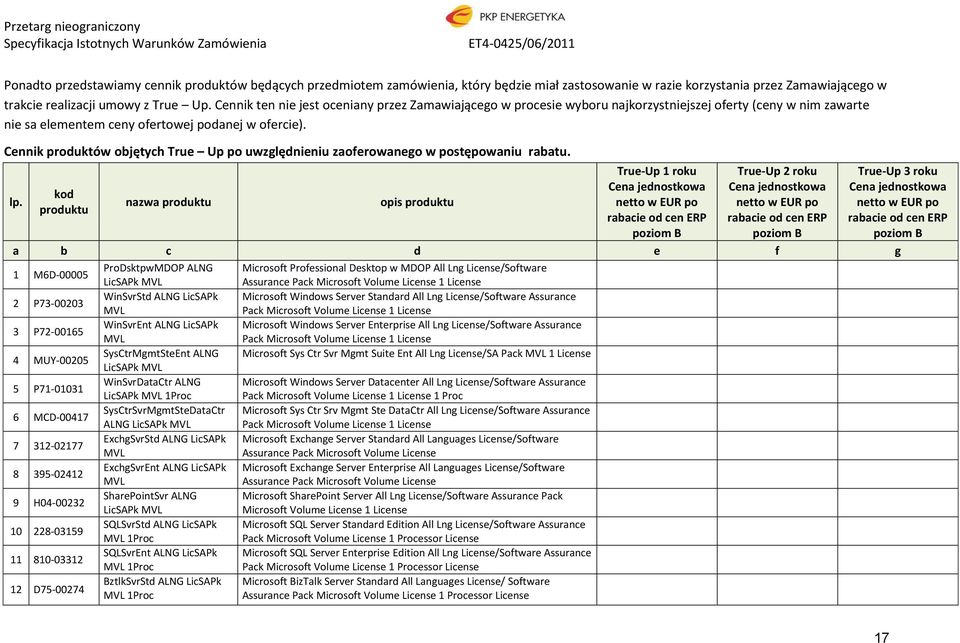 Cennik produktów objętych True Up po uwzględnieniu zaoferowanego w postępowaniu rabatu. lp.