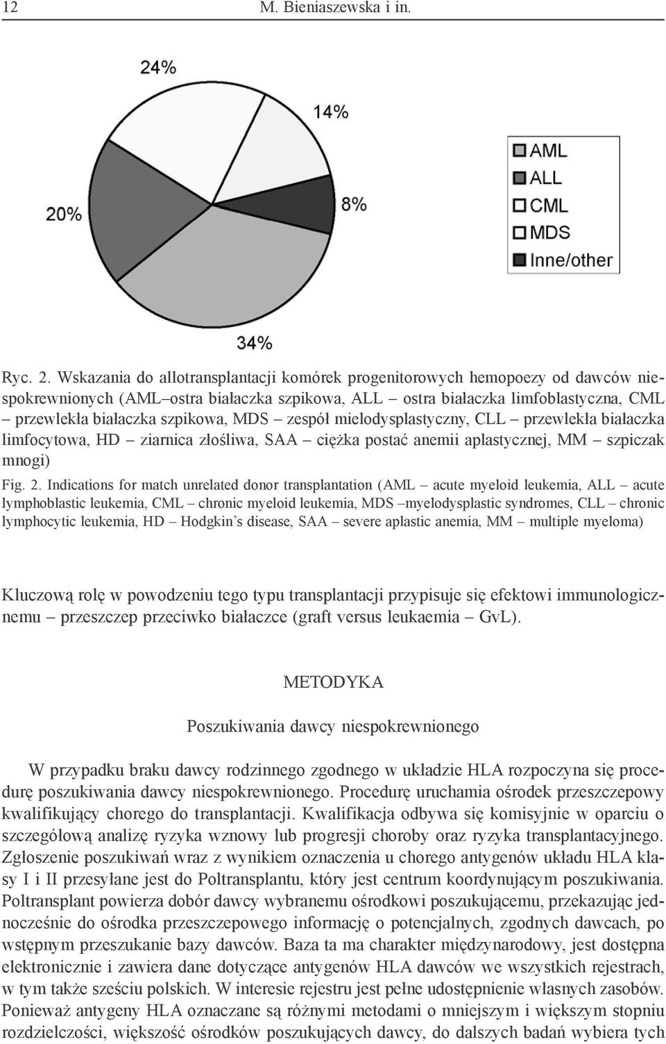 MDS zespół mielodysplastyczny, CLL przewlekła białaczka limfocytowa, HD ziarnica złośliwa, SAA ciężka postać anemii aplastycznej, MM szpiczak mnogi) Fig. 2.