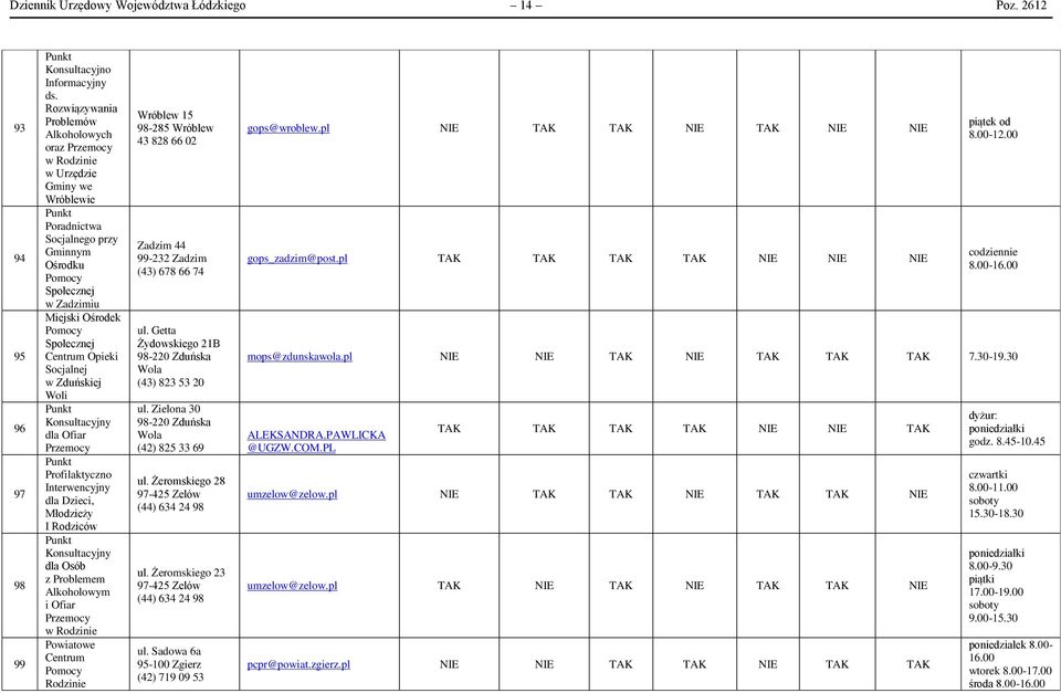 Przemocy Profilaktyczno Interwencyjny dla Dzieci, Młodzieży I Rodziców dla Osób z Problemem Alkoholowym i Ofiar Przemocy w Rodzinie Powiatowe Rodzinie Wróblew 15 98-285 Wróblew 43 828 66 02 Zadzim 44