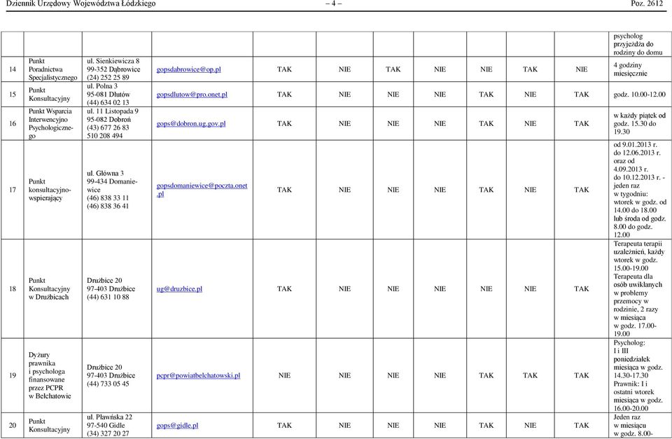 ul. Sienkiewicza 8 99-352 Dąbrowice (24) 252 25 89 ul. Polna 3 95-081 Dłutów (44) 634 02 13 ul. 11 Listopada 9 95-082 Dobroń (43) 677 26 83 510 208 494 ul.