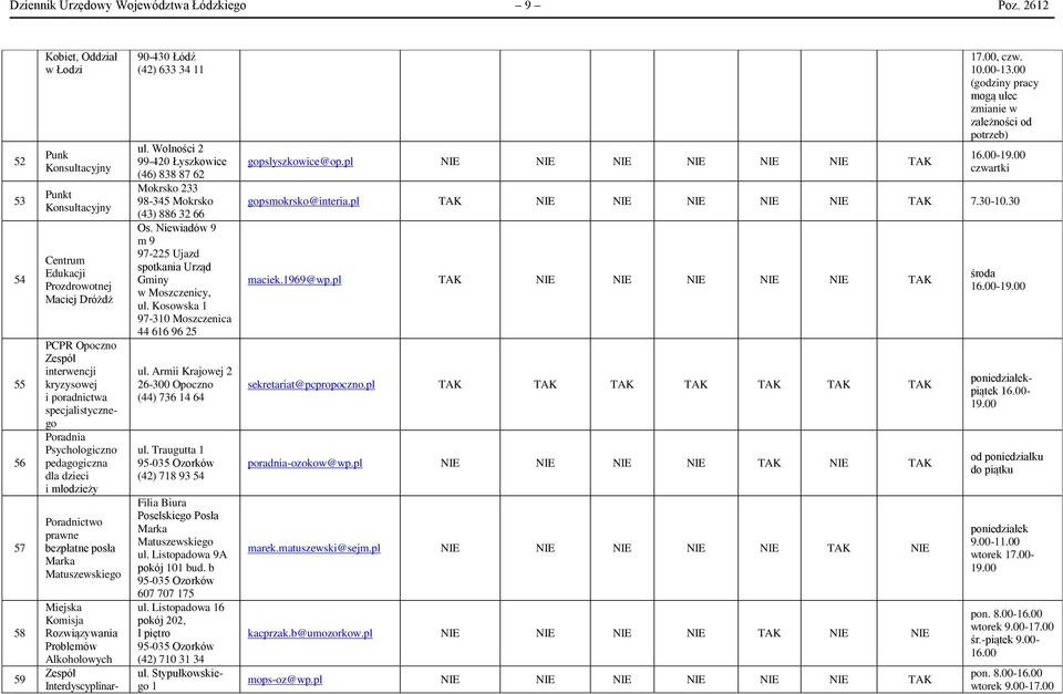 Alkoholowych Zespół Interdyscyplinar- 90-430 Łódź (42) 633 34 11 ul. Wolności 2 99-420 Łyszkowice (46) 838 87 62 Mokrsko 233 98-345 Mokrsko (43) 886 32 66 Os.