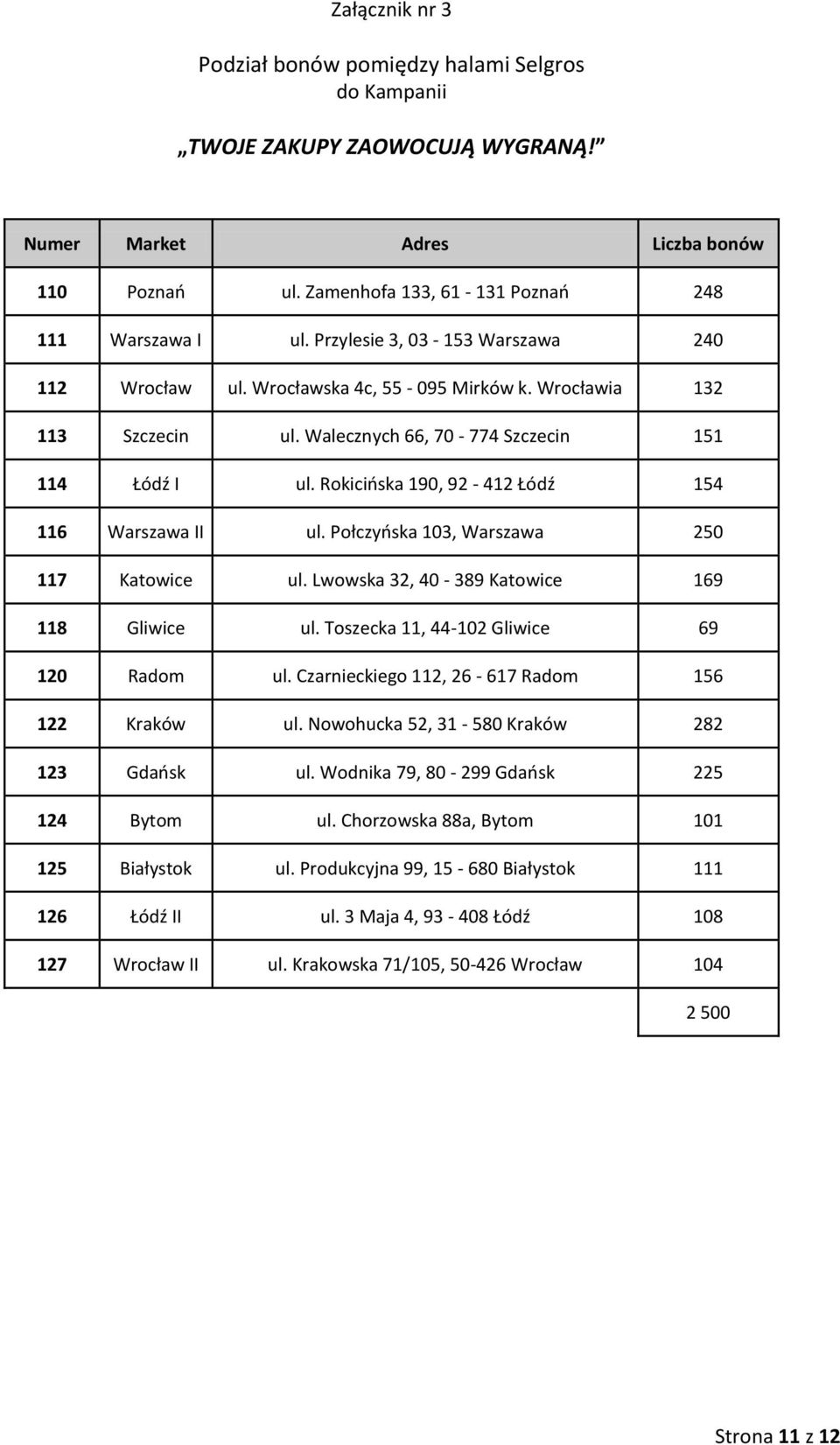 Rokicińska 190, 92-412 Łódź 154 116 Warszawa II ul. Połczyńska 103, Warszawa 250 117 Katowice ul. Lwowska 32, 40-389 Katowice 169 118 Gliwice ul. Toszecka 11, 44-102 Gliwice 69 120 Radom ul.