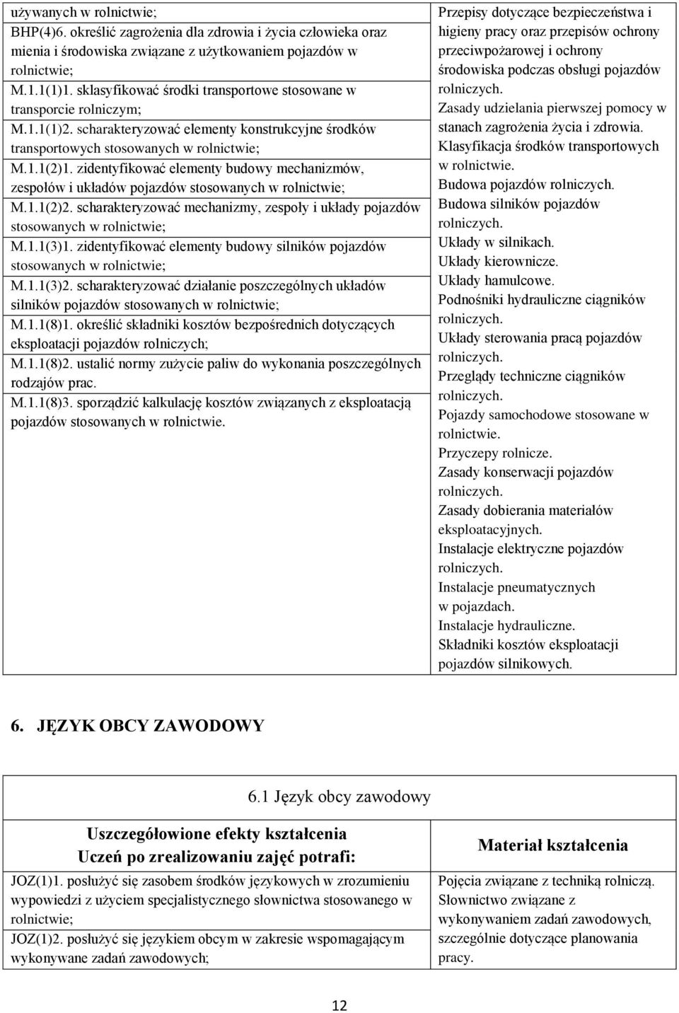 zidentyfikować elementy budowy mechanizmów, zespołów i układów pojazdów stosowanych w rolnictwie; M.1.1(2)2. scharakteryzować mechanizmy, zespoły i układy pojazdów stosowanych w rolnictwie; M.1.1(3)1.