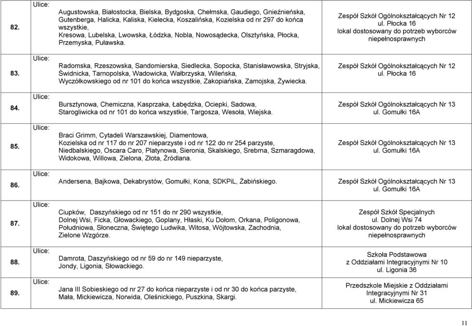 Radomska, Rzeszowska, Sandomierska, Siedlecka, Sopocka, Stanisławowska, Stryjska, Świdnicka, Tarnopolska, Wadowicka, Wałbrzyska, Wileńska, Wyczółkowskiego od nr 101 do końca wszystkie, Zakopiańska,