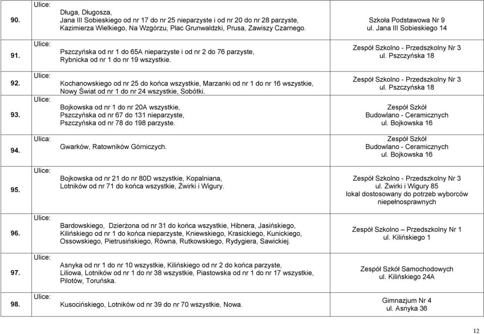 Kochanowskiego od nr 25 do końca wszystkie, Marzanki od nr 1 do nr 16 wszystkie, Nowy Świat od nr 1 do nr 24 wszystkie, Sobótki.