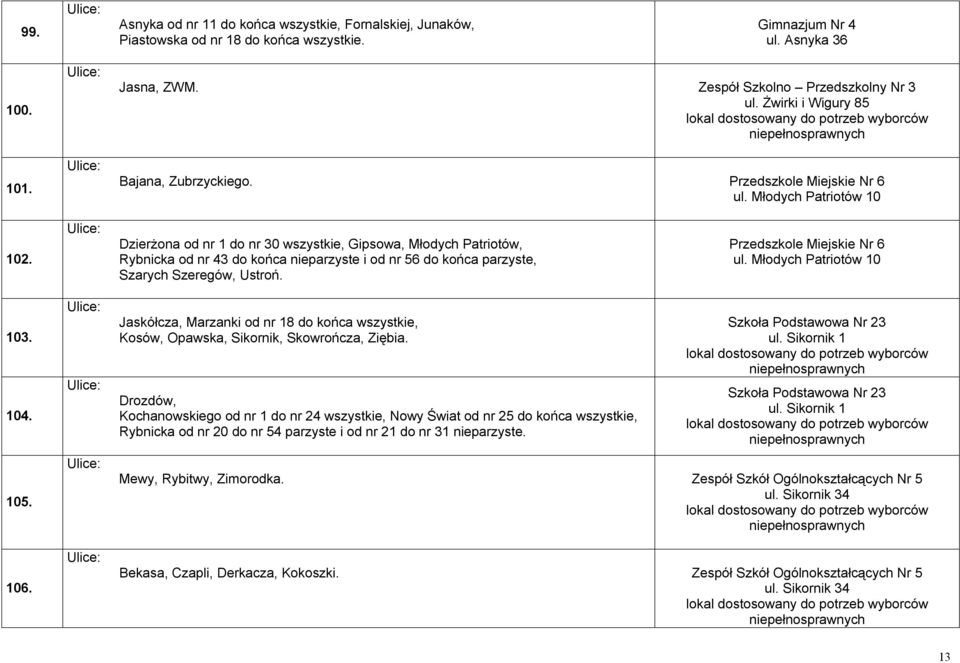 Dzierżona od nr 1 do nr 30 wszystkie, Gipsowa, Młodych Patriotów, Rybnicka od nr 43 do końca nieparzyste i od nr 56 do końca parzyste, Szarych Szeregów, Ustroń. Przedszkole Miejskie Nr 6 ul.