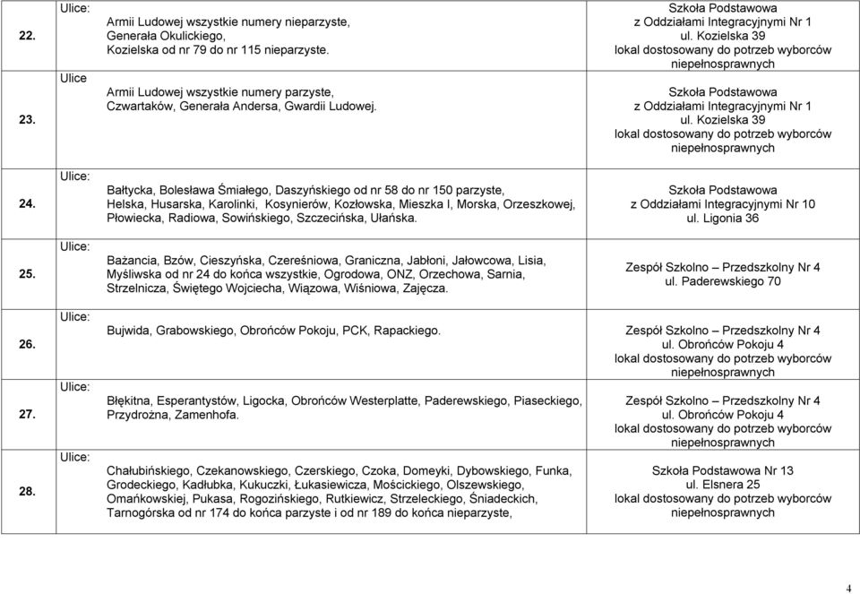 Bałtycka, Bolesława Śmiałego, Daszyńskiego od nr 58 do nr 150 parzyste, Helska, Husarska, Karolinki, Kosynierów, Kozłowska, Mieszka I, Morska, Orzeszkowej, Płowiecka, Radiowa, Sowińskiego,