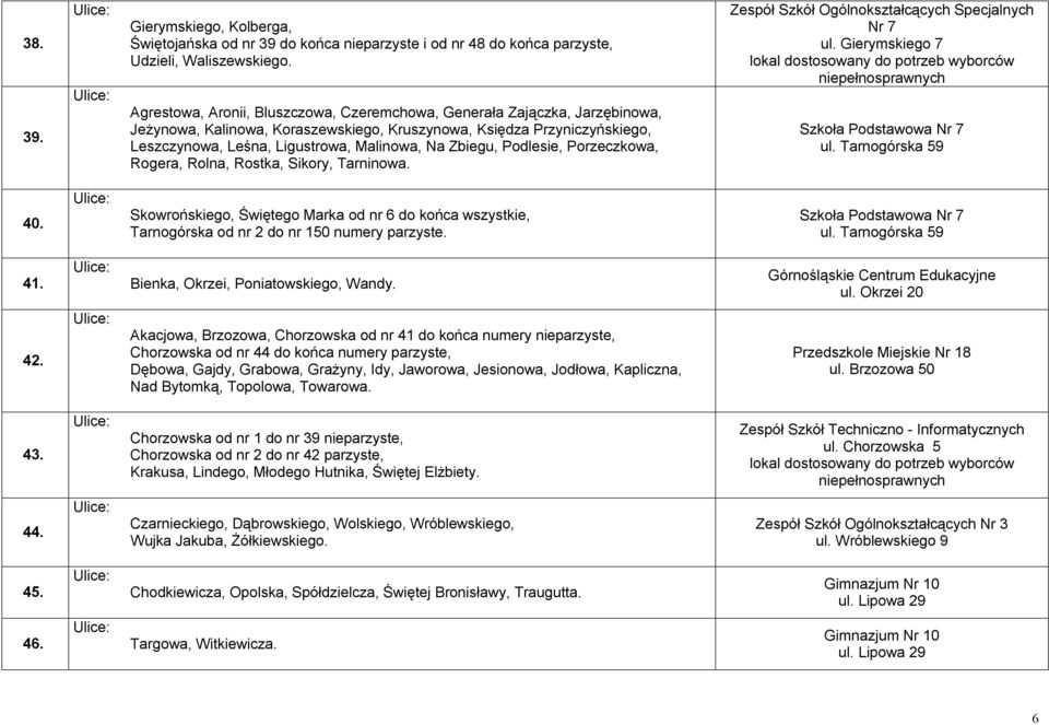 Zbiegu, Podlesie, Porzeczkowa, Rogera, Rolna, Rostka, Sikory, Tarninowa. Zespół Szkół Ogólnokształcących Specjalnych Nr 7 ul. Gierymskiego 7 Nr 7 ul. Tarnogórska 59 40.