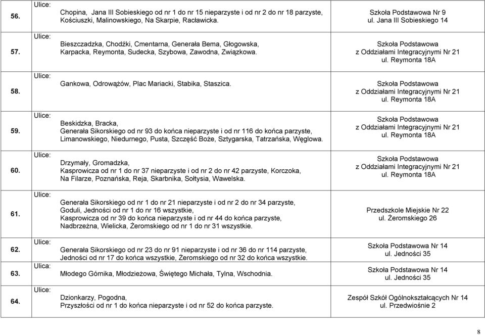 Gankowa, Odrowążów, Plac Mariacki, Stabika, Staszica. z Oddziałami Integracyjnymi Nr 21 ul. Reymonta 18A 59.