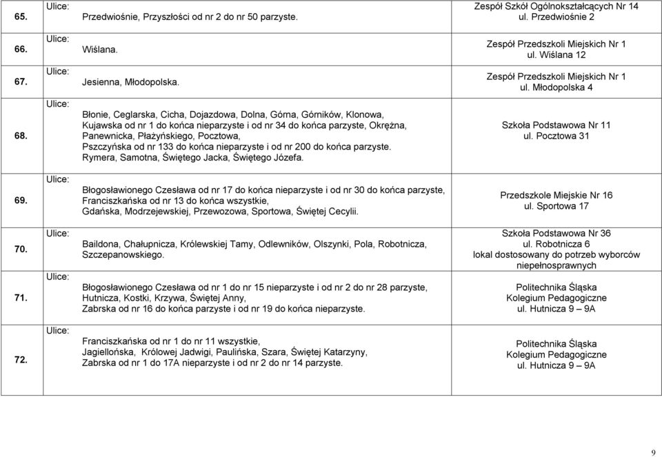 Błonie, Ceglarska, Cicha, Dojazdowa, Dolna, Górna, Górników, Klonowa, Kujawska od nr 1 do końca nieparzyste i od nr 34 do końca parzyste, Okrężna, Panewnicka, Płażyńskiego, Pocztowa, Pszczyńska od nr