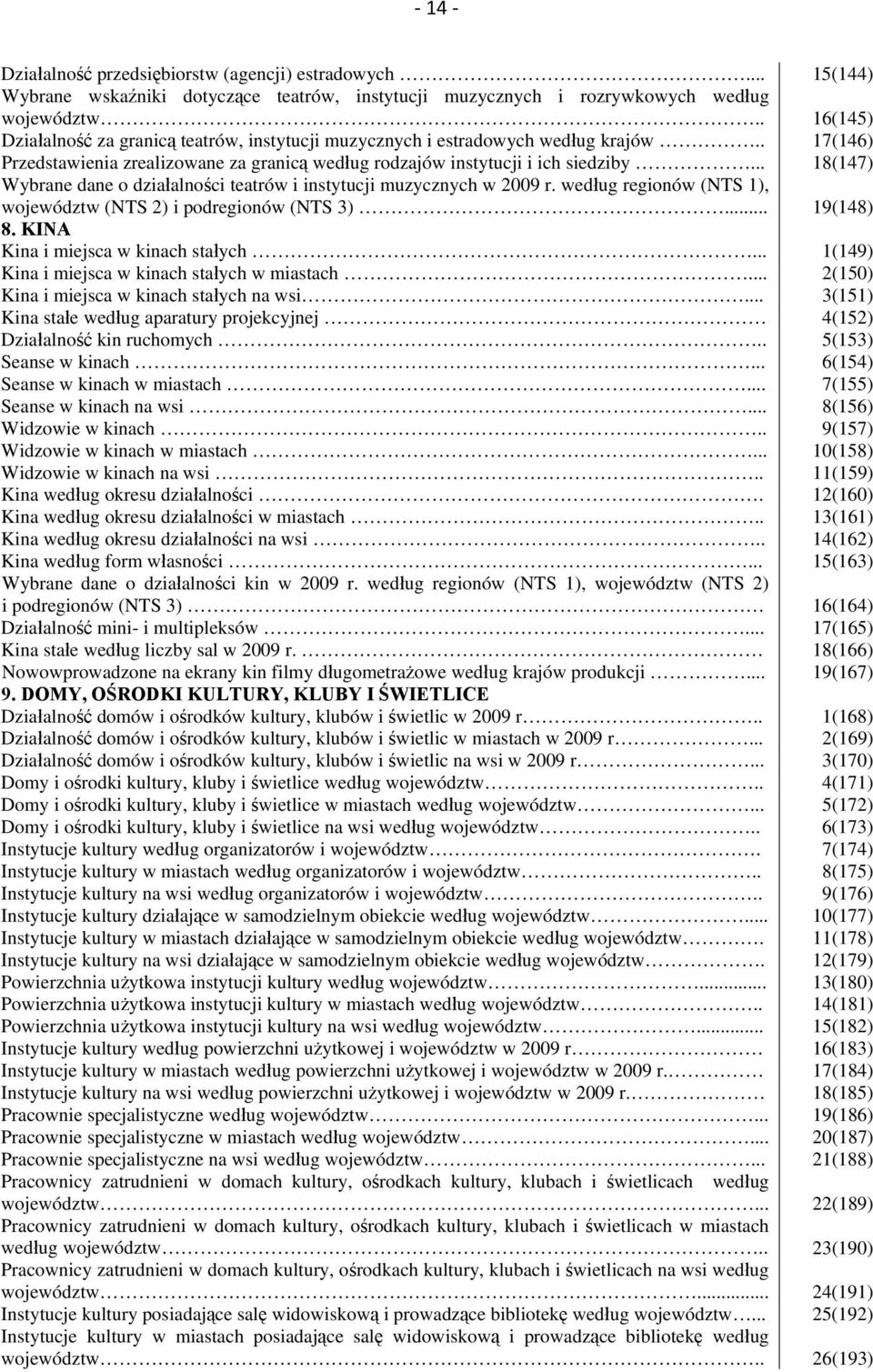 .. 18(147) Wybrane dane o działalności teatrów i instytucji muzycznych w 2009 r. według regionów (NTS 1), województw (NTS 2) i podregionów (NTS 3)... 19(148) 8. KINA Kina i miejsca w kinach stałych.