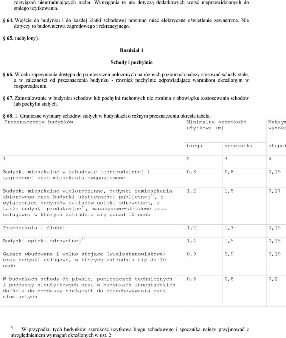 Rozdział 4 Schody i pochylnie 66.