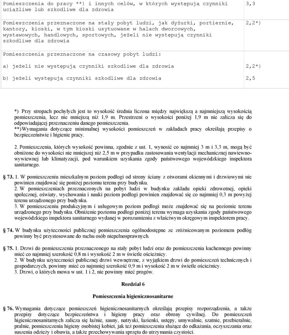 jeżeli nie występują czynniki szkodliwe dla zdrowia b) jeżeli występują czynniki szkodliwe dla zdrowia 2,2*) 2,5 *) Przy stropach pochyłych jest to wysokość średnia liczona między największą a