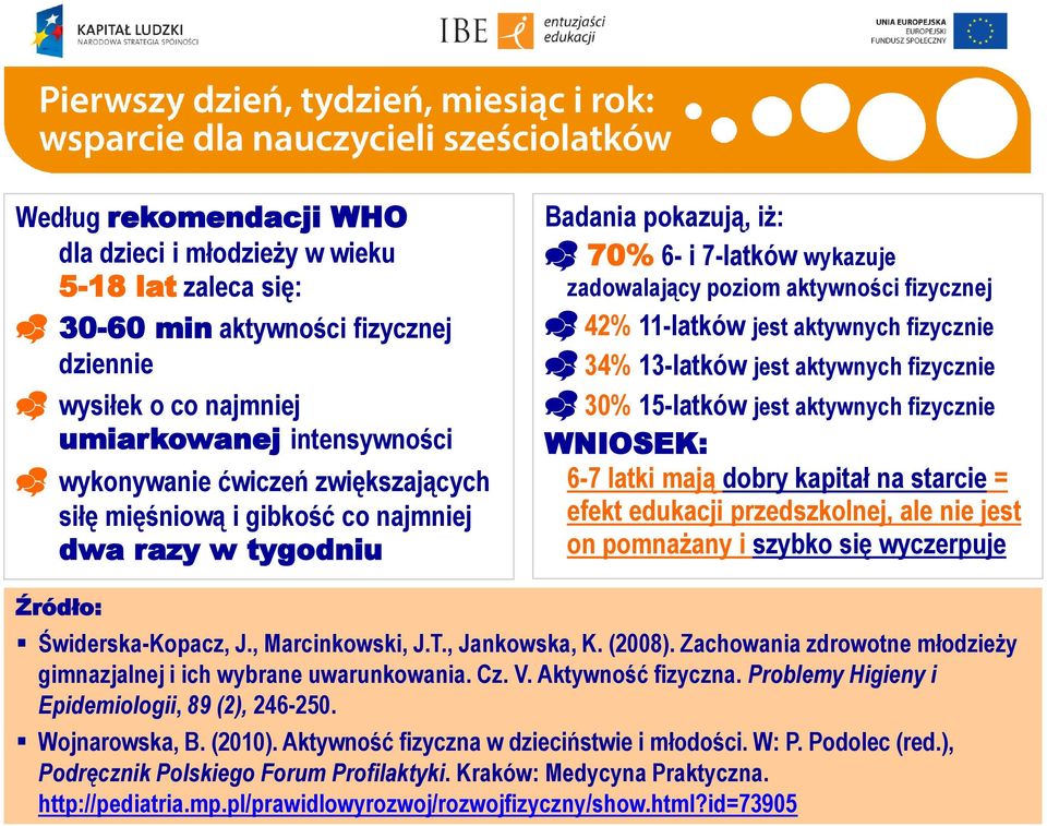 jest aktywnych fizycznie 30% 15-latków jest aktywnych fizycznie WNIOSEK: 6-7 latki mają dobry kapitał na starcie = efekt edukacji przedszkolnej, ale nie jest on pomnażany i szybko się wyczerpuje