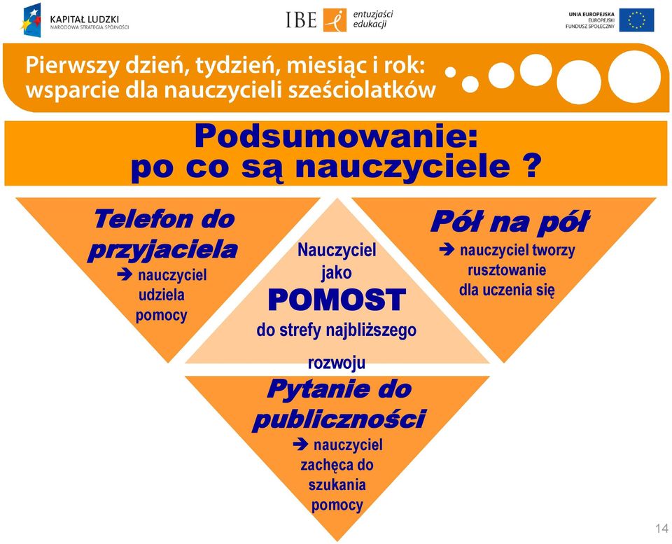 POMOST do strefy najbliższego rozwoju Pytanie do publiczności