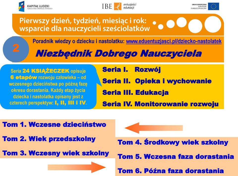 okresu dorastania. Każdy etap życia dziecka i nastolatka opisany jest z czterech perspektyw: I, II, III i IV. Seria I. Rozwój Seria II.