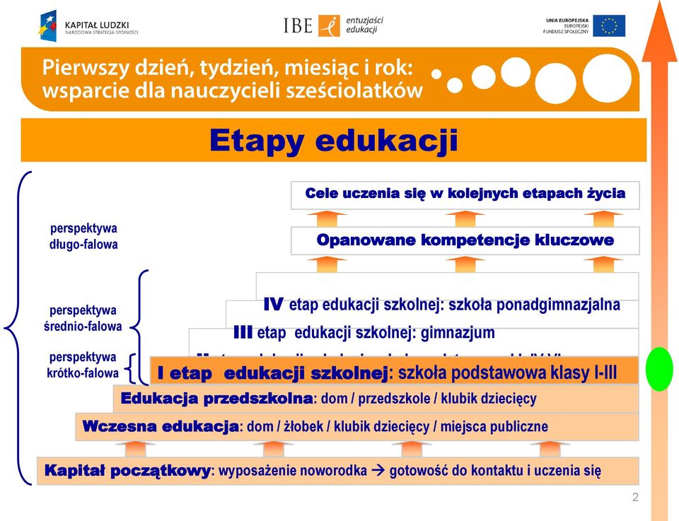 szkoła podstawowa kl.