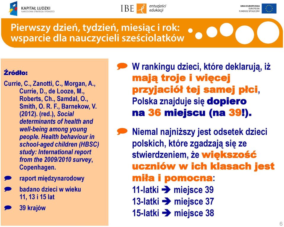 raport międzynarodowy badano dzieci w wieku 11, 13 i 15 lat 39 krajów W rankingu dzieci, które deklarują, iż mają troje i więcej przyjaciół tej samej płci, Polska znajduje się