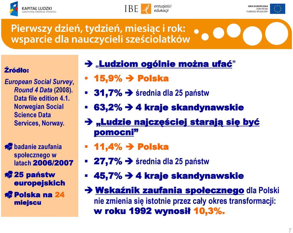 średnia dla 25 państw 63,2% 4 kraje skandynawskie Ludzie najczęściej starają się być pomocni 11,4% Polska 27,7% średnia dla 25 państw