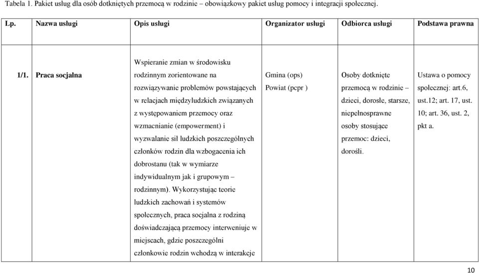 Praca socjalna rodzinnym zorientowane na Gmina (ops) Osoby dotknięte Ustawa o pomocy rozwiązywanie problemów powstających Powiat (pcpr ) przemocą w rodzinie społecznej: art.