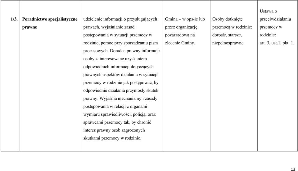 przemocy w postępowania w sytuacji przemocy w pozarządową na dorosłe, starsze, rodzinie: rodzinie, pomoc przy sporządzaniu pism zlecenie Gminy. niepełnosprawne art. 3, ust.1, pkt. 1. procesowych.