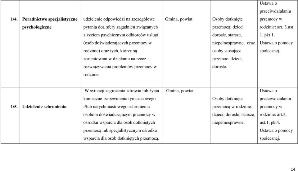 (osób doświadczających przemocy w niepełnosprawne, oraz Ustawa o pomocy rodzinie) oraz tych, którzy są osoby stosujące społecznej.