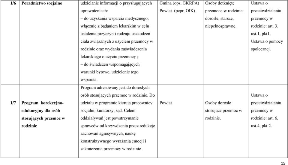 ciała związanych z użyciem przemocy w Ustawa o pomocy rodzinie oraz wydania zaświadczenia społecznej.