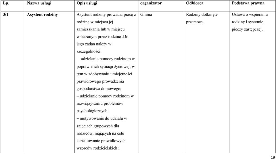 do jego zadań należy w szczególności: udzielanie pomocy rodzinom w poprawie ich sytuacji życiowej, w tym w zdobywaniu umiejętności prawidłowego prowadzenia