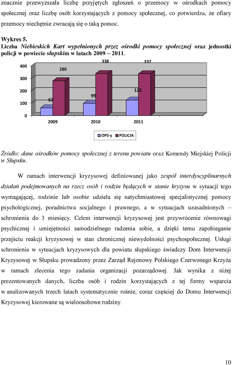 400 300 280 338 337 200 100 62 99 125 0 2009 2010 2011 OPS-y POLICJA Źródło: dane ośrodków pomocy społecznej z terenu powiatu oraz Komendy Miejskiej Policji w Słupsku.