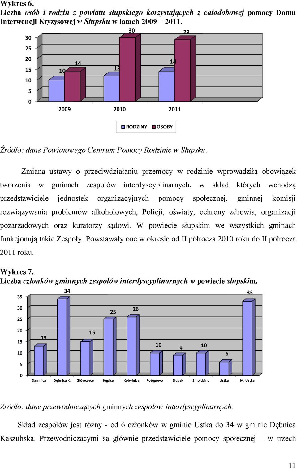 Zmiana ustawy o przeciwdziałaniu przemocy w rodzinie wprowadziła obowiązek tworzenia w gminach zespołów interdyscyplinarnych, w skład których wchodzą przedstawiciele jednostek organizacyjnych pomocy