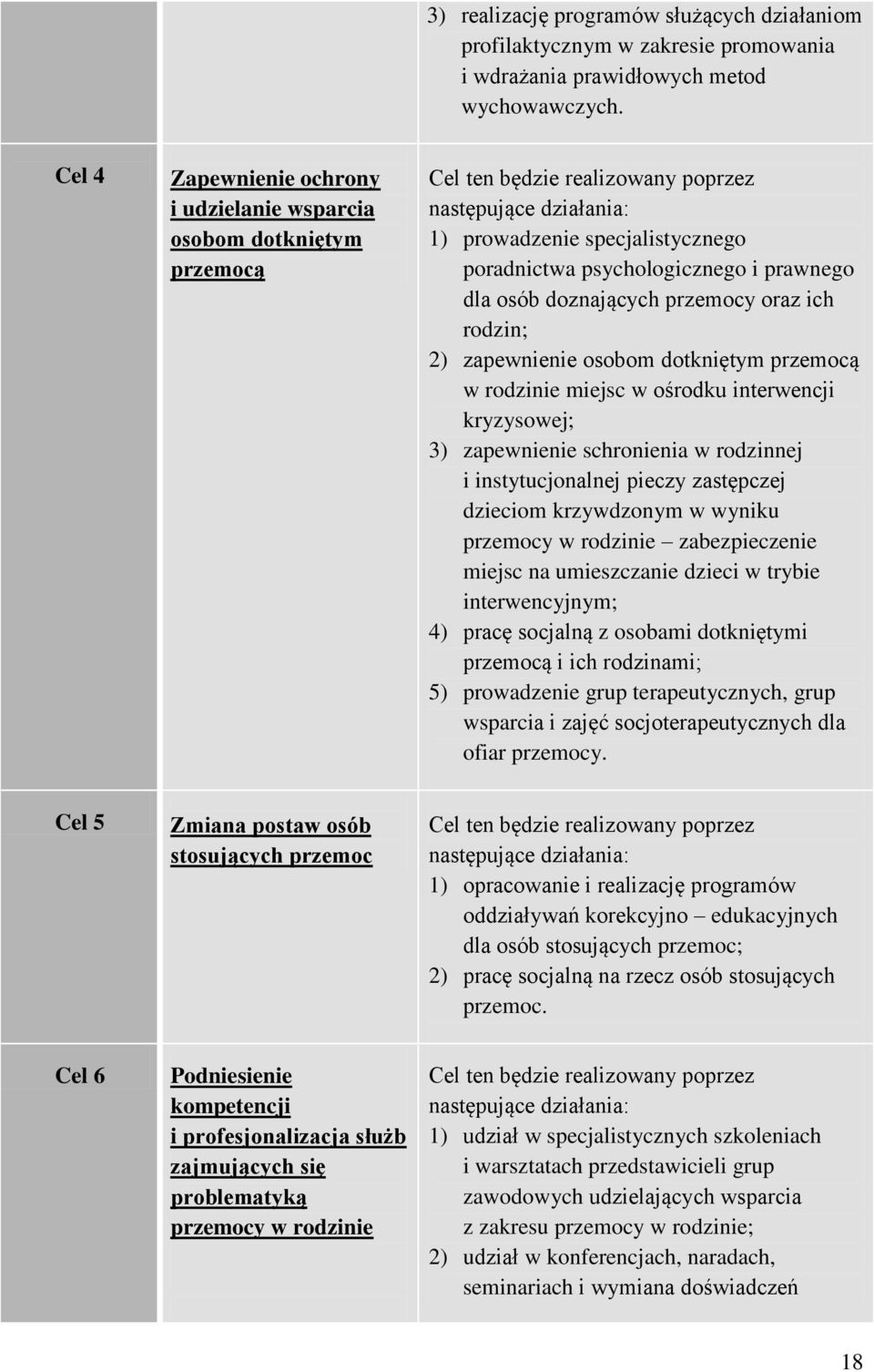 prawnego dla osób doznających przemocy oraz ich rodzin; 2) zapewnienie osobom dotkniętym przemocą w rodzinie miejsc w ośrodku interwencji kryzysowej; 3) zapewnienie schronienia w rodzinnej i