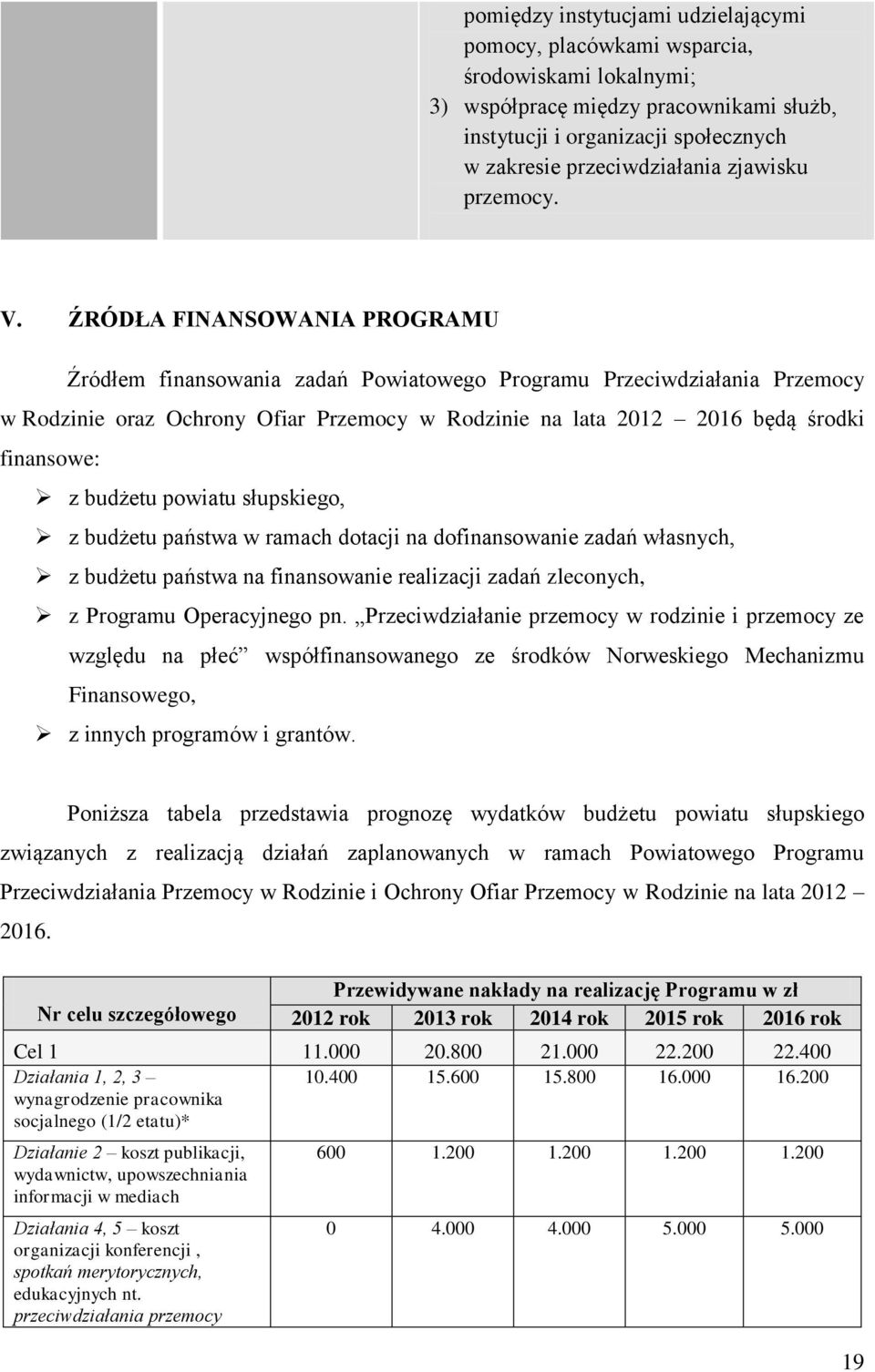 ŹRÓDŁA FINANSOWANIA PROGRAMU Źródłem finansowania zadań Powiatowego Programu Przeciwdziałania Przemocy w Rodzinie oraz Ochrony Ofiar Przemocy w Rodzinie na lata 2012 2016 będą środki finansowe: z