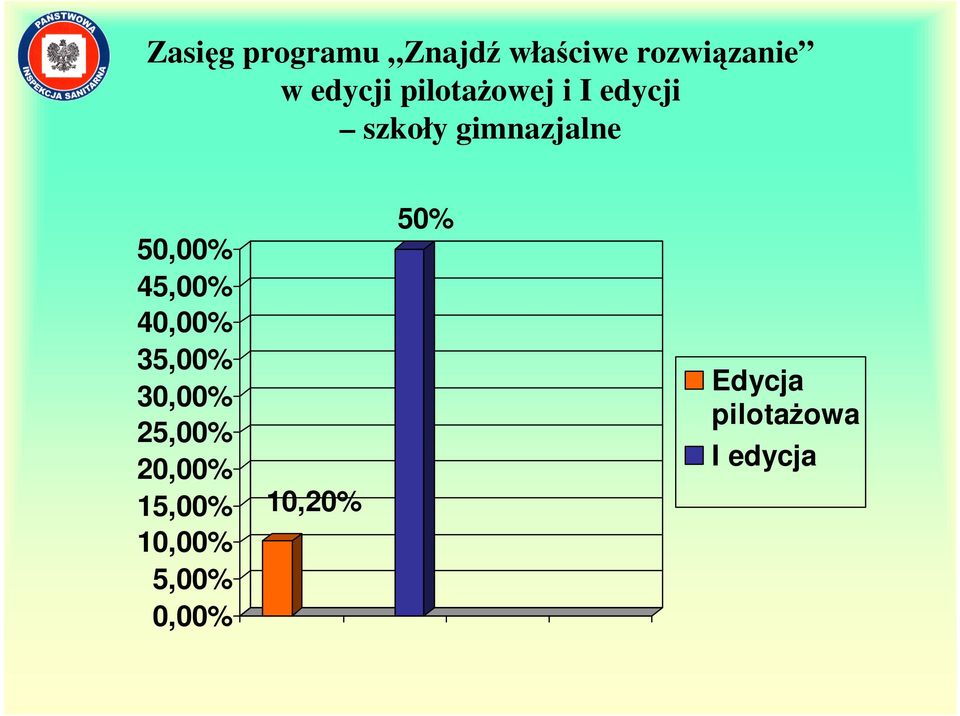 50,00% 45,00% 40,00% 35,00% 30,00% 25,00% 20,00%