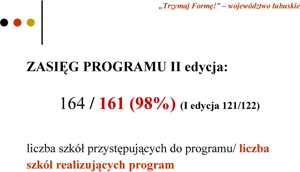 edycja: 164 / 161 (98%) (I edycja 121/122)