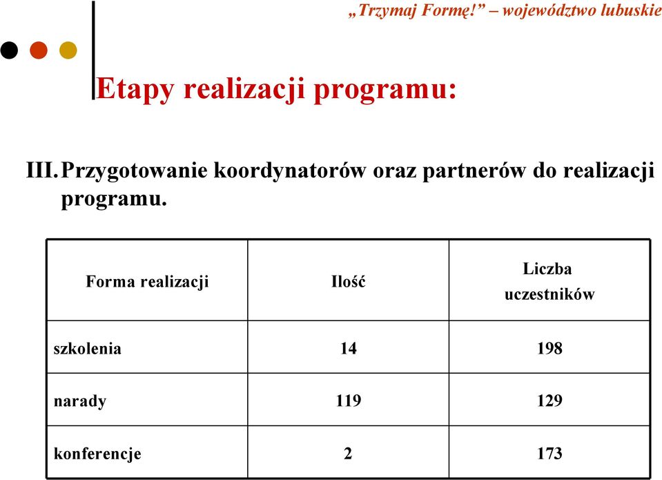 Przygotowanie koordynatorów oraz partnerów do realizacji