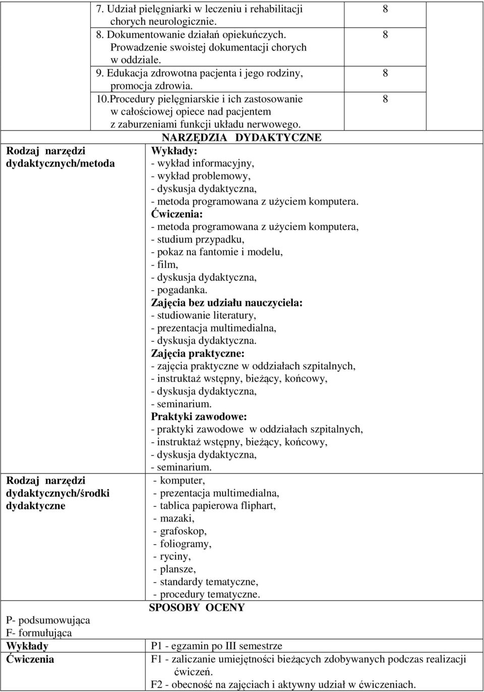 NARZĘDZIA DYDAKTYCZNE Rodzaj narzędzi Wykłady: dydaktycznych/metoda - wykład informacyjny, - wykład problemowy, - dyskusja dydaktyczna, - metoda programowana z użyciem komputera.