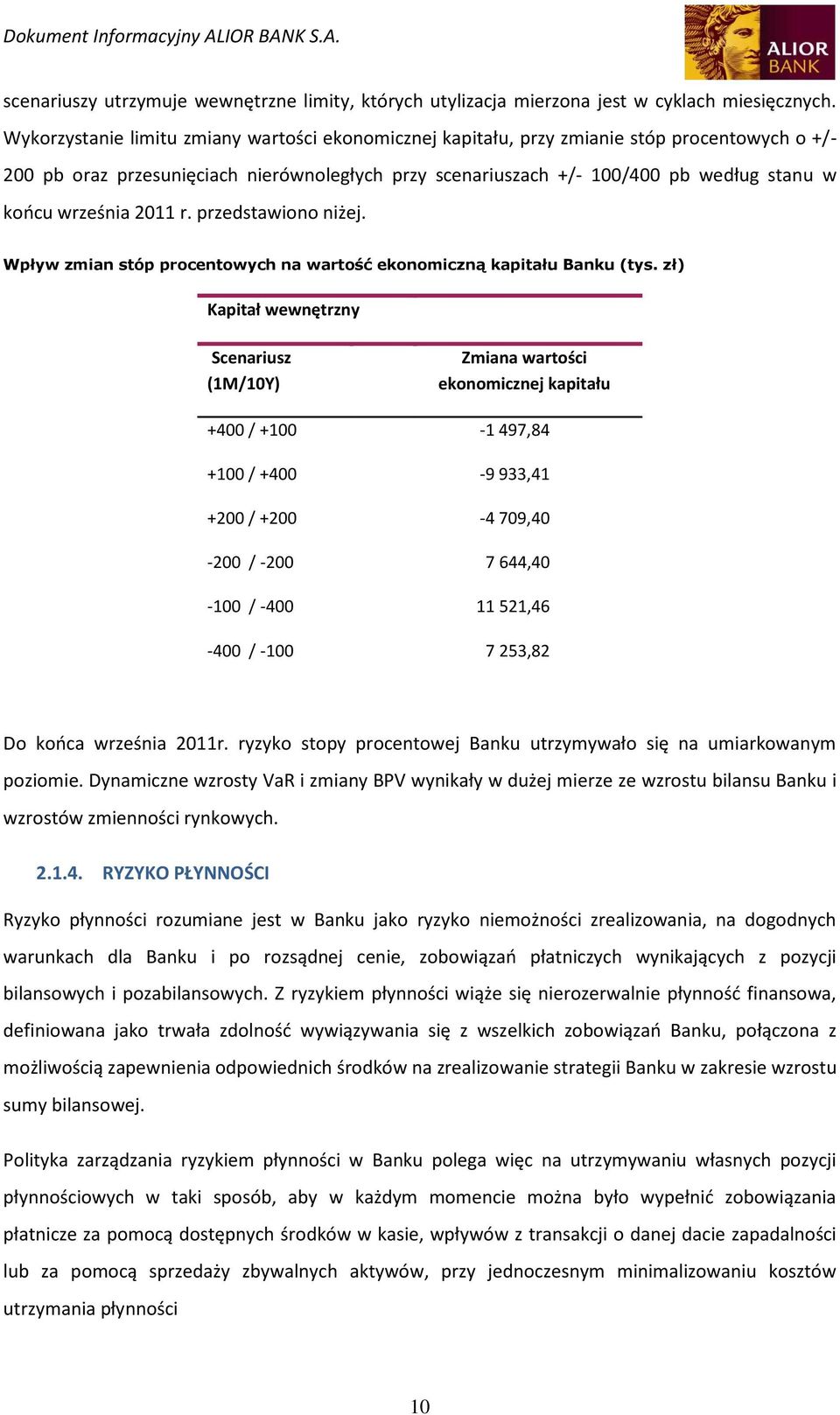 września 2011 r. przedstawiono niżej. Wpływ zmian stóp procentowych na wartość ekonomiczną kapitału Banku (tys.