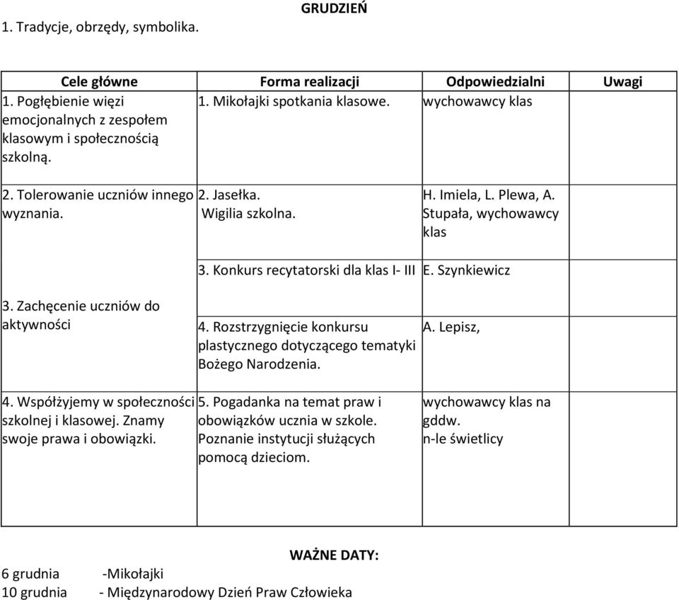 Zachęcenie uczniów do aktywności 4. Rozstrzygnięcie konkursu plastycznego dotyczącego tematyki Bożego Narodzenia. A. Lepisz, 4. Współżyjemy w społeczności szkolnej i klasowej.