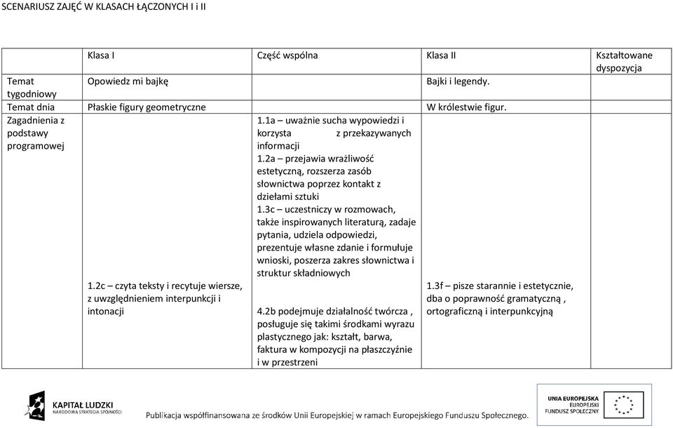 2c czyta teksty i recytuje wiersze, z uwzględnieniem interpunkcji i intonacji informacji 1.2a przejawia wrażliwość estetyczną, rozszerza zasób słownictwa poprzez kontakt z dziełami sztuki 1.