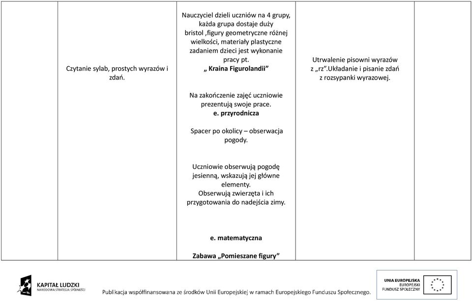 jest wykonanie pracy pt. Kraina Figurolandii Na zakończenie zajęć uczniowie prezentują swoje prace. e.