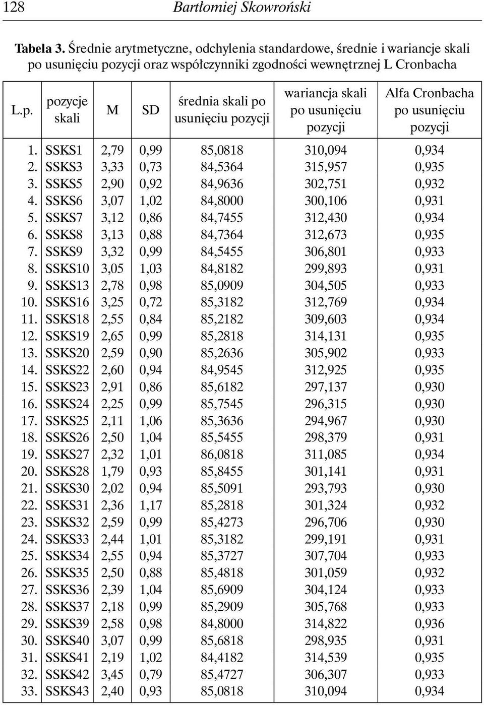 SSKS1 2,79 0,99 85,0818 310,094 0,934 2. SSKS3 3,33 0,73 84,5364 315,957 0,935 3. SSKS5 2,90 0,92 84,9636 302,751 0,932 4. SSKS6 3,07 1,02 84,8000 300,106 0,931 5.