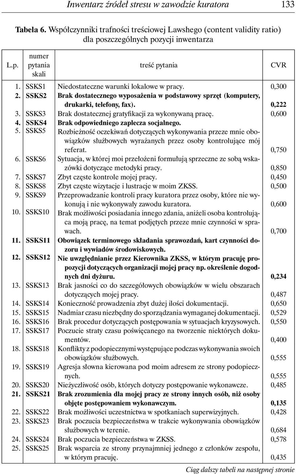 SSKS3 Brak dostatecznej gratyfikacji za wykonywaną pracę. 0,600 4. SSKS4 Brak odpowiedniego zaplecza socjalnego. 5.