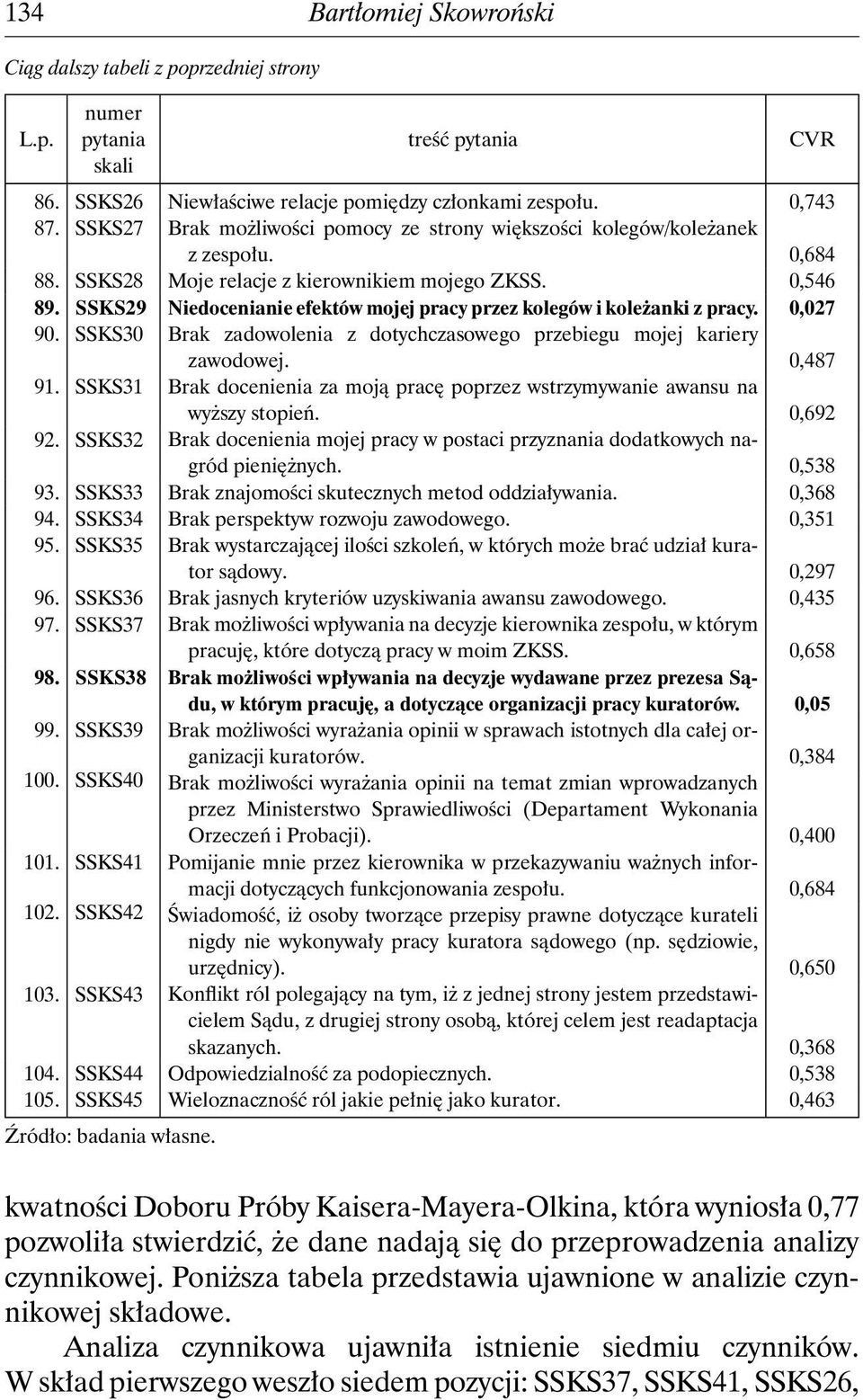 SSKS29 Niedocenianie efektów mojej pracy przez kolegów i koleżanki z pracy. 0,027 90. SSKS30 Brak zadowolenia z dotychczasowego przebiegu mojej kariery zawodowej. 0,487 91.